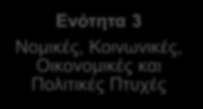 Πολιτικές Πτυχές Ενότητα 6 Καλές πρακτικές,