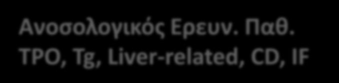 Πολλαπλή Αυτοανοσία & Διαταραχές Θυρεοειδούς (IΙΙ) Κλινικό Παράδειγμα 1 Στρατιώτης 20ys - Εισαγωγή 7/15 (2 πρόσφατες εισαγωγές στην Ελληνική επικράτεια?