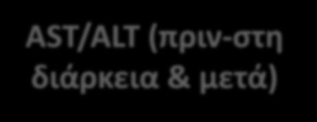 methylprednisolone pulses therapy AST/ALT (πριν-στη διάρκεια &