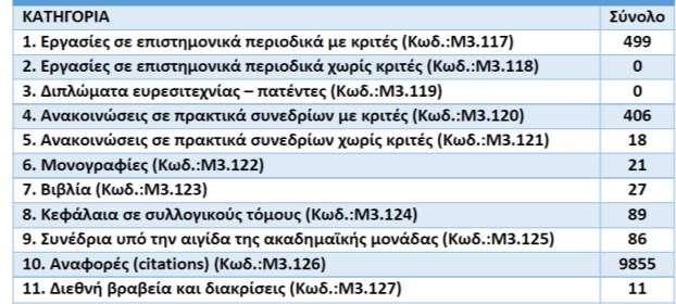 3,00% 2014-15 6,5 18,97% 61,72% 18,28% 1,03% Σύνολο