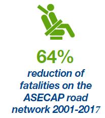 ASECAP 2001-2017 Δείκτης θνησιμότητας ASECAP : 2,3 νεκροί