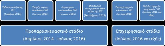 4. ΕΦΑΡΜΟΓΗ ΤΟΥ ΠΛΑΙΣΙΟΥ ΣΤΗΡΙΞΗΣ SST 4.