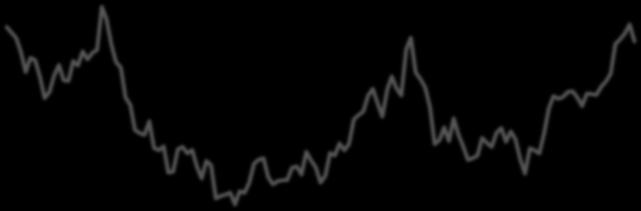 Φεβ/08 Αυγ/08 Φεβ/09 Αυγ/09 Φεβ/10 Αυγ/10 Φεβ/11 Αυγ/11 Φεβ/12 Αυγ/12 Φεβ/13 Αυγ/13 Φεβ/14 Αυγ/14 Φεβ/15 Αυγ/15 Φεβ/16 Αυγ/16 Φεβ/17 Αυγ/17 Φεβ/18 Αυγ/18 Φεβ/19 Δείκτης Καταναλωτικής