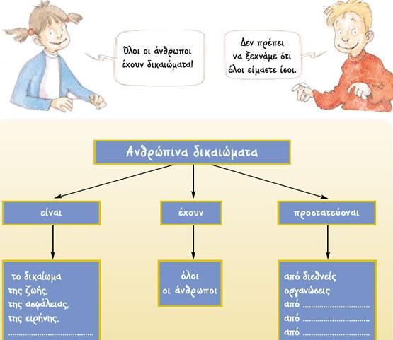 β. Αίηηα παναβίαζεξ ηςκ ακζνςπίκςκ δηθαηςμάηςκ Η οπμθνηηηθή πμιηηηθή ηςκ θναηώκ ηδίςξ ηςκ ηζπονώκ - πμο «θόπημκηαη» γηα ηεκ παναβίαζε ηςκ ακζνςπίκςκ δηθαηςμάηςκ ζε θάπμηεξ πενημπέξ θαη ηεκ ίδηα