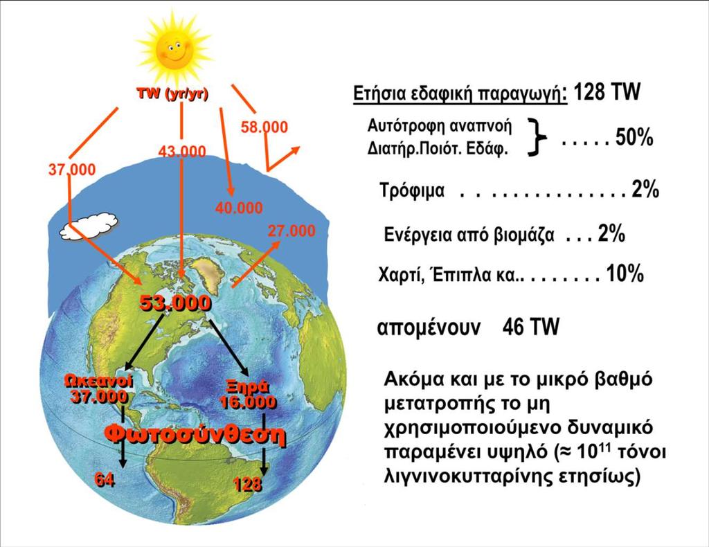 Παγκόσμιο