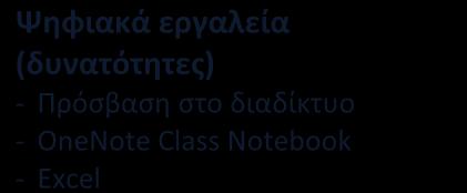 δεδομένα με τη χρήση εφαρμογής υπολογιστικών φύλλων Χρησιμοποιούν μια εφαρμογή υπολογιστικών φύλλων για να μορφοποιούν φύλλα