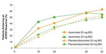 Kanavaugh A et al J Rheum