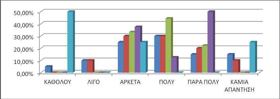 26 ΓΡΑΥΗΜΑ 10: ΕΤΚΟΛΙΑ