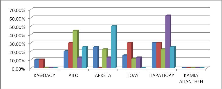 32 ΓΡΑΥΗΜΑ 13: