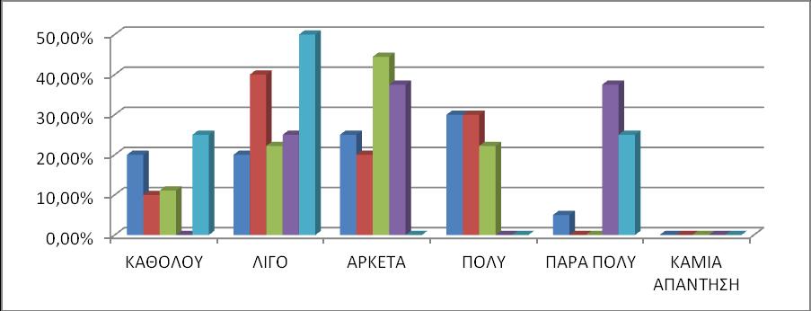 36 ΓΡΑΥΗΜΑ 15: ΩΡΑΡΙΟ