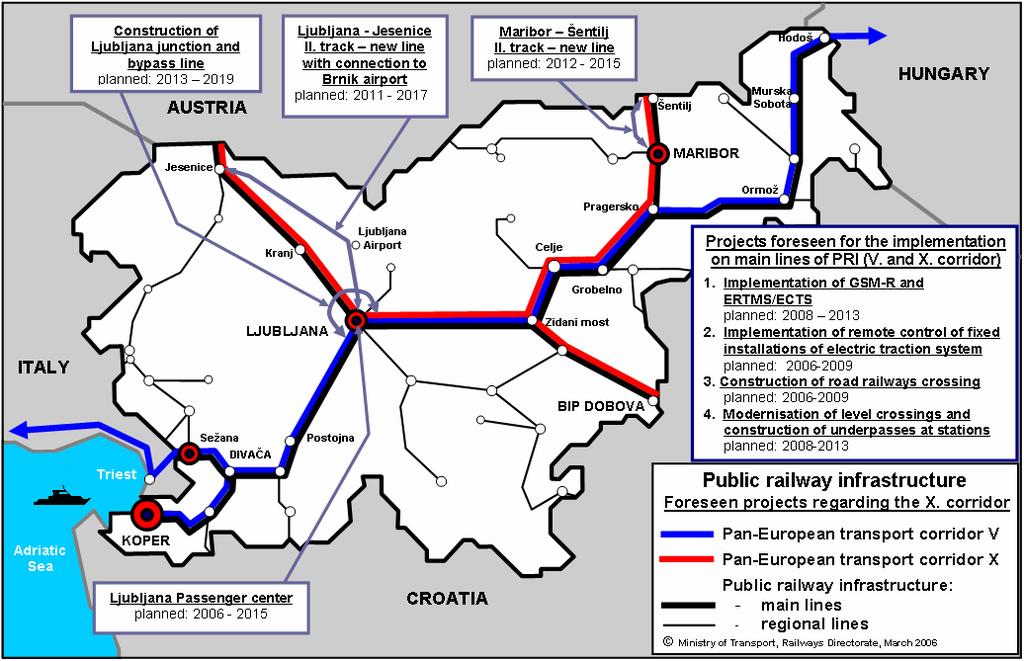 Τεχνική υποστήριξη της διεθνούς συνεργασίας για τον Πανευρωπαϊκό Άξονα Χ 62 Χάρτης 6.4: Πρόοδος έργων στον Σιδηροδροµικό Άξονα Χ στη Σλοβενία (Πηγή: Υπ. Μεταφορών Σλοβενίας) Πίνακας 6.