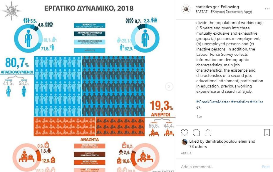 Η Στρατηγική