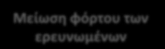 της συλλογής στοιχείων Βελτίωση της