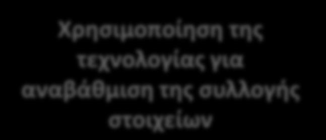 για τη βελτίωση της ποιότητας των παραγόμενων
