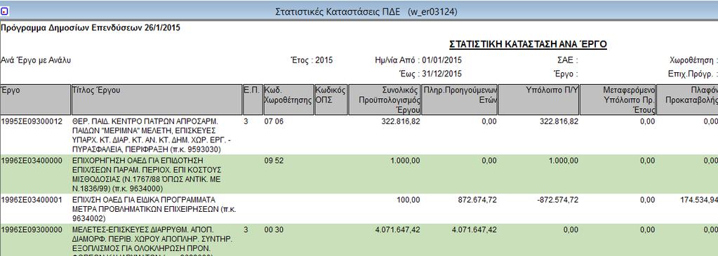 Πιστώσεων (Η επιλογή είναι