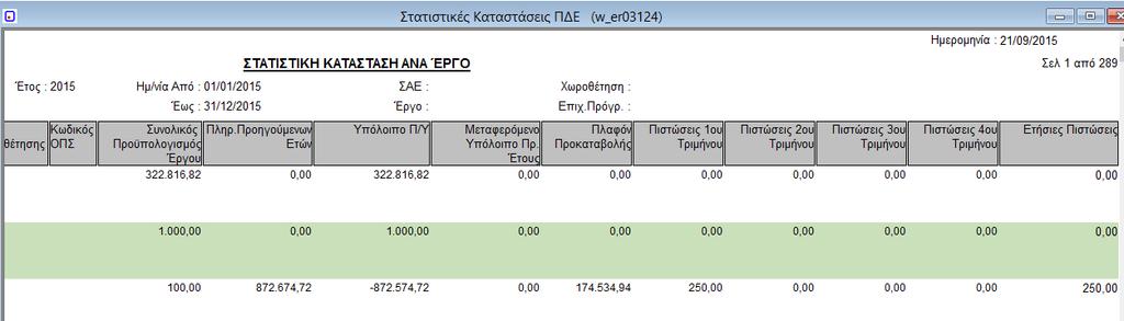 εκτύπωσης είναι ανά έργο)