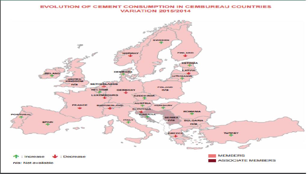 Γράφημα 3: Μεταβολή στην Κατανάλωση Τσιμέντου 2014-2015 στην Ευρώπη Πηγή: CEMBUREAU, (2016) Οι εξελίξεις στην Ελλάδα την τελευταία δεκαετία δείχνουν σημαντική κάμψη της παραγωγής.