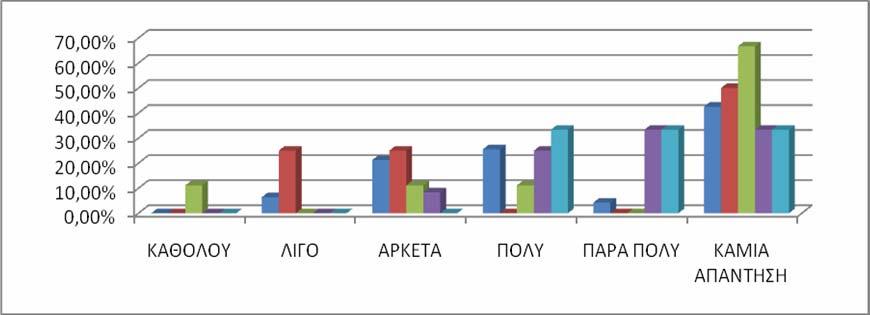 44 ΓΡΑΦΗΜΑ 19: ΤΑΧΥΤΗΤΑ