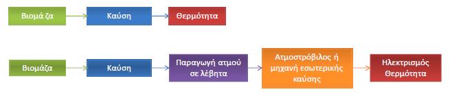 κωκ και σων πσησικών μέςω ανσιδπάςεων ελετθέπων πιζών Γενική