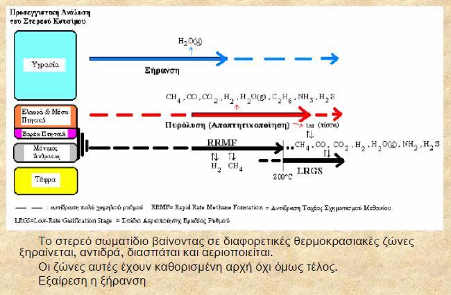 Σμ θαφζημμ αένημ πμο πανάγεηαη ζηεκ πενίπηςζε πμο πνεζημμπμηεζεί θαζανυ μλογυκμ απμηειείηαη