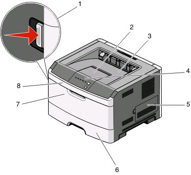 Πληροφορίες για τον εκτυπωτή σας Διαμορφώσεις εκτυπωτή Βασικό μοντέλο Η παρακάτω εικόνα δείχνει το μπροστινό μέρος του εκτυπωτή και τις βασικές λειτουργίες και εξαρτήματά του: 1 Κουμπί απασφάλισης