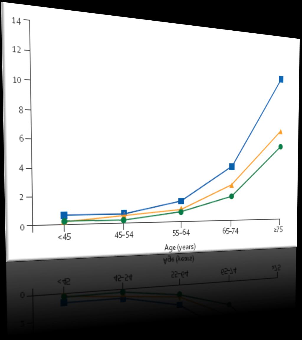 Nikomo V et al, Lancet