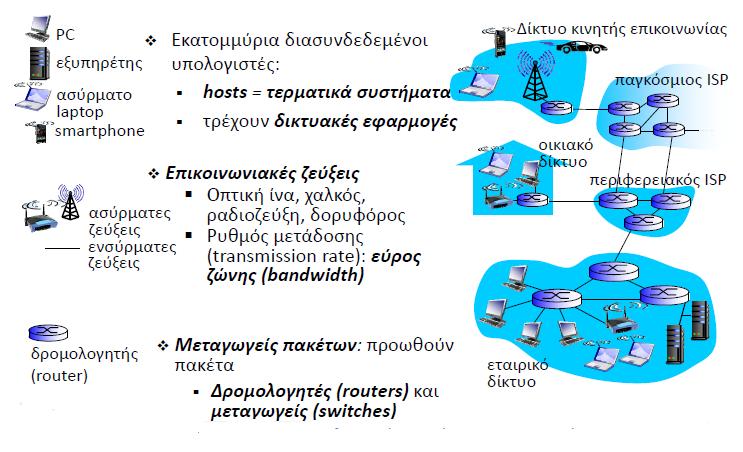 Διαδίκτυο