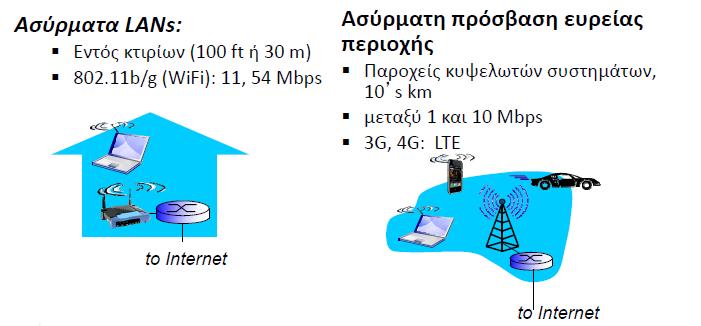 Δίκτυα ασύρματης πρόσβασης Διαμοιραζόμενο δίκτυο ασύρματης πρόσβασης