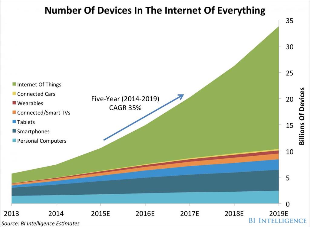 Internet