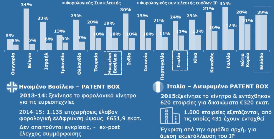 Πηγή : Deloitte 2018