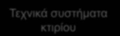 πρότυπα Μ2 Κτίριο (ως έχει) M3-Μ11 Τεχνικά συστήματα