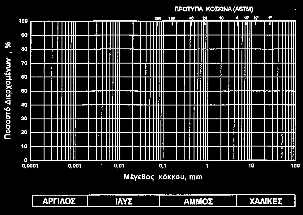 πυκνόμετρο Κόσκινα D 10