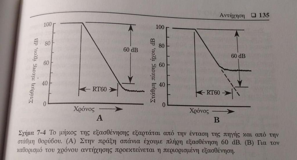 Στην πράξη Η στάθμη του ανακλώμενου ήχου (και άρα και ο χρόνος αντήχησης) εξαρτάται από τη θέση της πηγής και