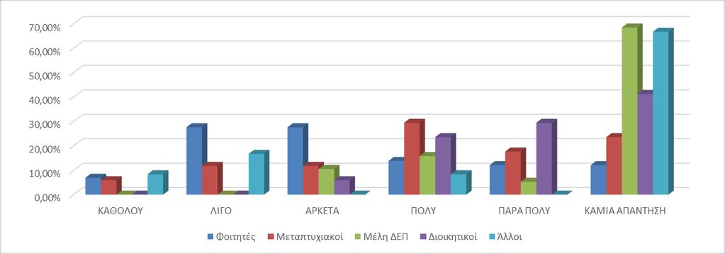 37 ΓΡΑΦΗΜΑ 15: