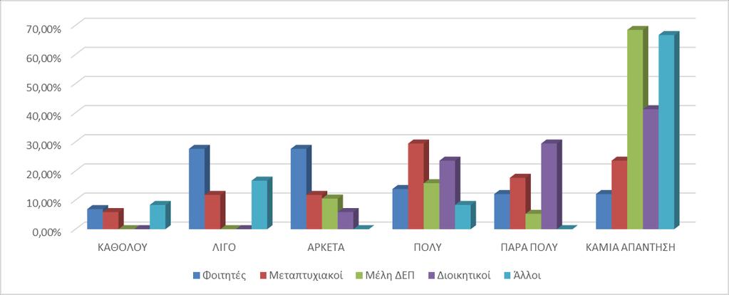 39 ΓΡΑΦΗΜΑ 16: ΩΡΑΡΙΟ