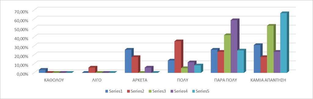 47 ΓΡΑΦΗΜΑ 20: ΤΑΧΥΤΗΤΑ