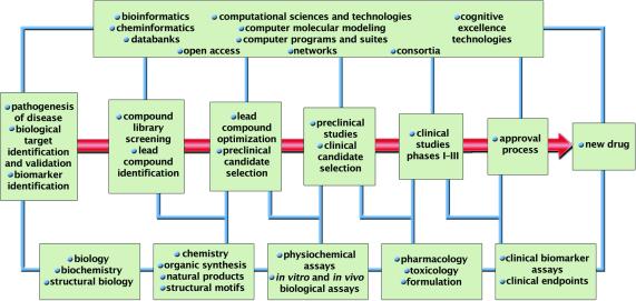 Academia & Industry: R&D Συνεργασία Angewandte Chemie Volume 126, Issue 35, pages 9280-9292, 13 JUL 2014 DOI: 10.1002/ange.