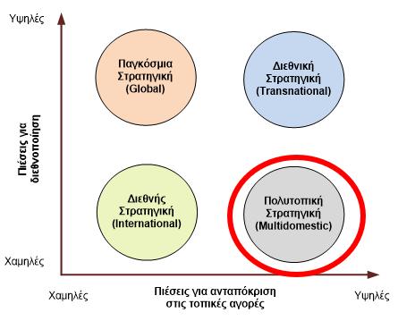 Κλάδοι που παραδοσιακά ακολουθούν τέτοια στρατηγική είναι το λιανικό εμπόριο, οι υπηρεσίες ασφάλισης ή οι χρηματοοικονομικές υπηρεσίες όπου οι σχέσεις με τοπικούς παράγοντες είναι