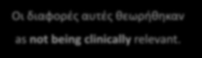 αυτζσ κεωρικθκαν as not being clinically relevant. Tweehuysen, L., et al.