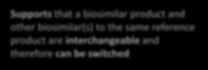 GP2015 vs ETA(or) Interchangeability Supports that a biosimilar product and other biosimilar(s) to the same reference