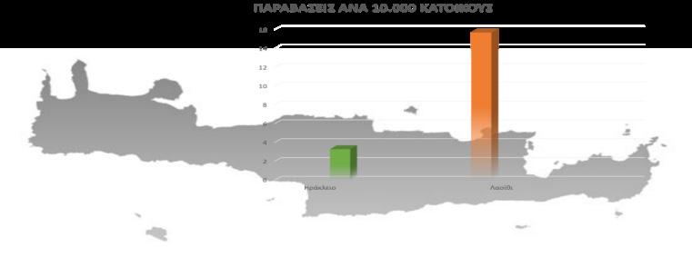 000 κατοίκους. Τα πρώτα αυτά αποτελέσματα αφορούν περιβαλλοντικές υποθέσεις για την περίοδο 2010-2015.