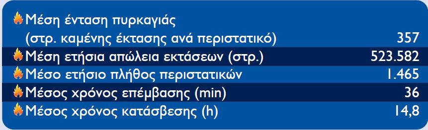 Το «αποτύπωμα»