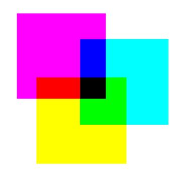 Στους εκτυπωτές τα χρώματα προκύπτουν με το πρότυπο CMYK (Cyanic, Magenta, Yellow, Key) Όλα τα χρώματα συνδυασμένα δίνουν μαύρο ενώ η απουσία χρωμάτων