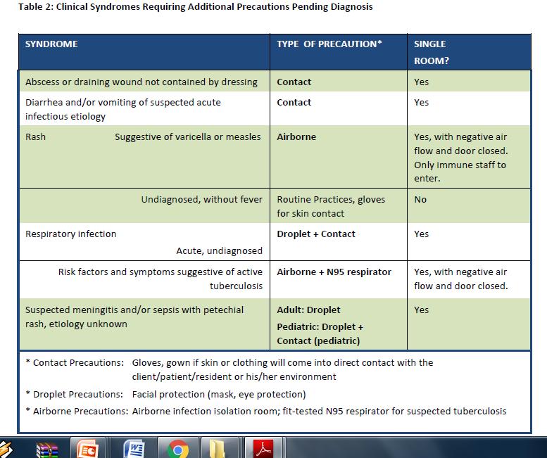 PIDAC: Routine Practices and Additional