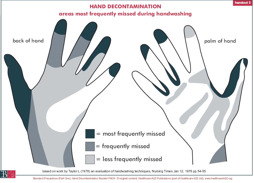 Που στηρίζεται η τεχνική πλυσίματος και εφαρμογής αντισηπτικού διαλύματος Επιμόλυνση χεριών Περιοχές που πιο συχνά