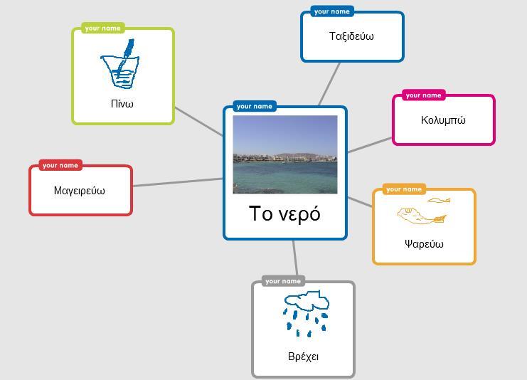 eργαλεία Φυσικών Επιστημών Παράδειγμα εννοιολογικού χάρτη με το Popplet Popplet Video Tutorial (english) 4.2.