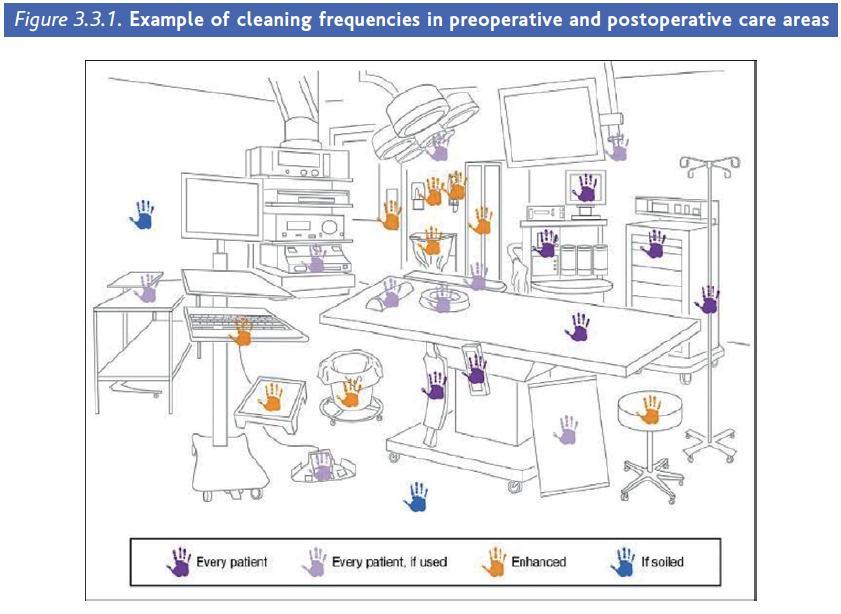 Clobal Guidelines for the Prevention of Surgical Site Infection, WHO, 2016