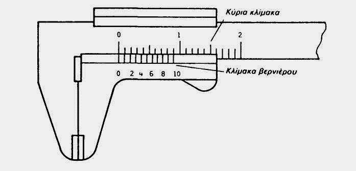 3. Να βάλετε σε κύκλο τον αριθμό που, κατά τη γνώμη σας, αντιστοιχεί στην ορθή ένδειξη των παχύμετρων 1 και 2 και ακολούθως να υπολογίσετε τον βαθμό ακριβείας του παχύμετρου 3.