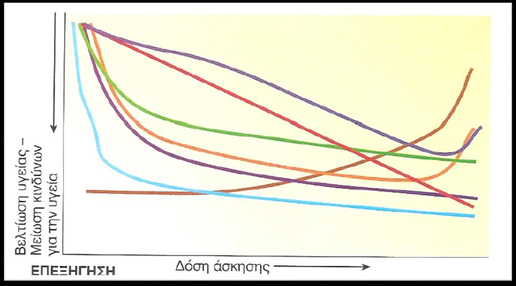 11 Σχέση