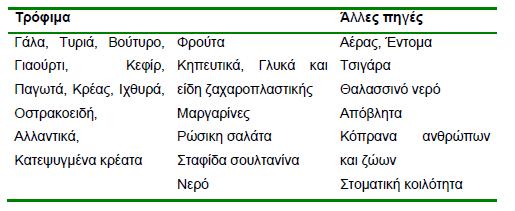 ESCHERICHIA COLI Παραδείγματα απομονώσεως